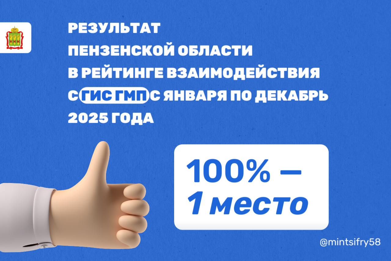 Пензенская область заняла 1 место в рейтинге взаимодействия с ГИС ГМП в 2025 году Пензенская область заняла 1 место в рейтинге взаимодействия с ГИС ГМП в 2025 году