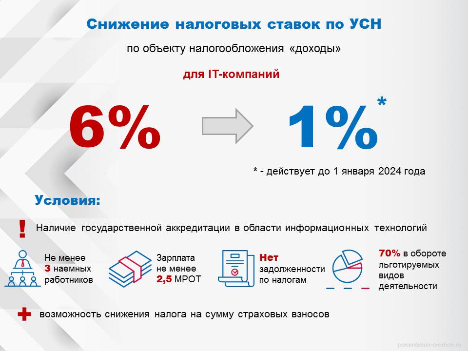 Для ИТ компаний снижены ставки по упрощенной системе налогообложения Для ИТ компаний снижены ставки по упрощенной системе налогообложения