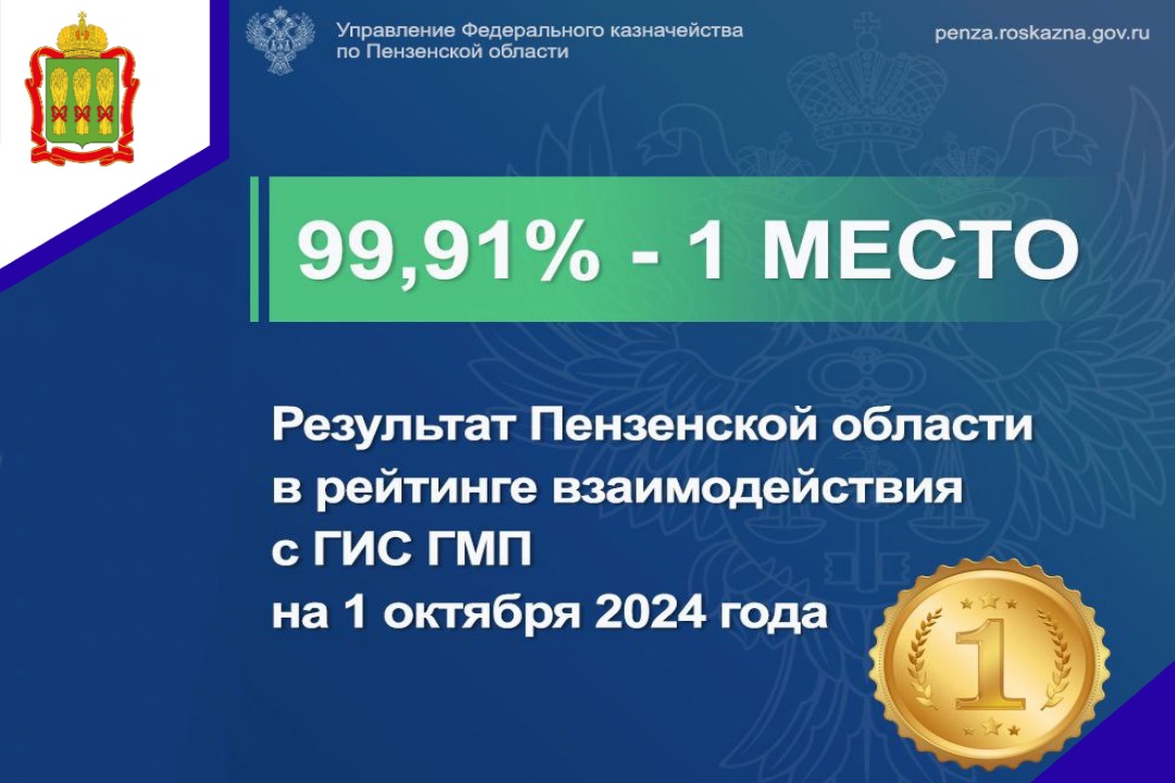 Пензенская область заняла первое место в рейтинге взаимодействия с ГИС ГМП на 1 октября 2024 года Пензенская область заняла первое место в рейтинге взаимодействия с ГИС ГМП на 1 октября 2024 года