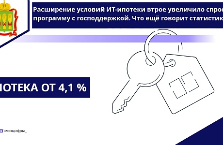 Расширение условий ИТ-ипотеки втрое увеличило спрос на программу с господдержкой. Расширение условий ИТ-ипотеки втрое увеличило спрос на программу с господдержкой.
