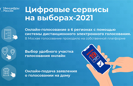 Минцифры подвело итоги работы цифровых сервисов на выборах-2021
