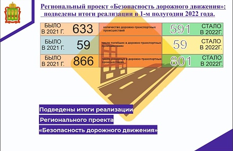 Региональный проект «Безопасность дорожного движения»:  подведены итоги реализации в 1-м полугодии 2022 года.