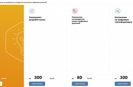 Минцифры России выделяет 7.1 млрд. рублей на гранты для ИТ-проектов Минцифры России выделяет 7.1 млрд. рублей на гранты для ИТ-проектов